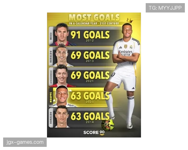 姆巴佩社交媒体影响力飙升，跻身数字时代最具关注度足球明星行列